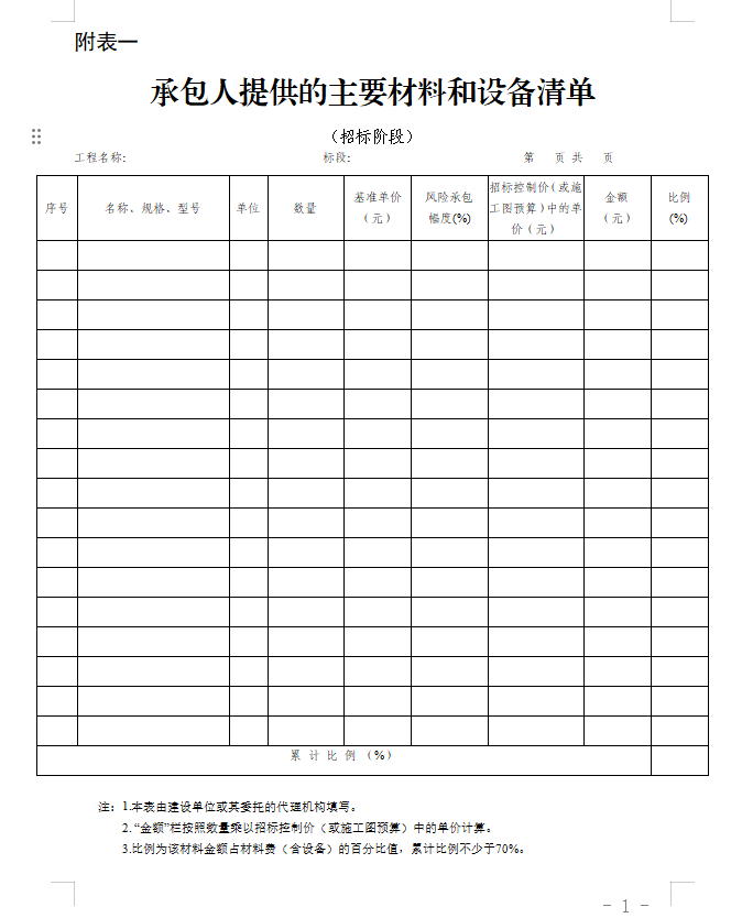 关于加强建设工程主要材料和设备价格风险控制的指导意见